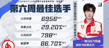 2025一码一肖100
